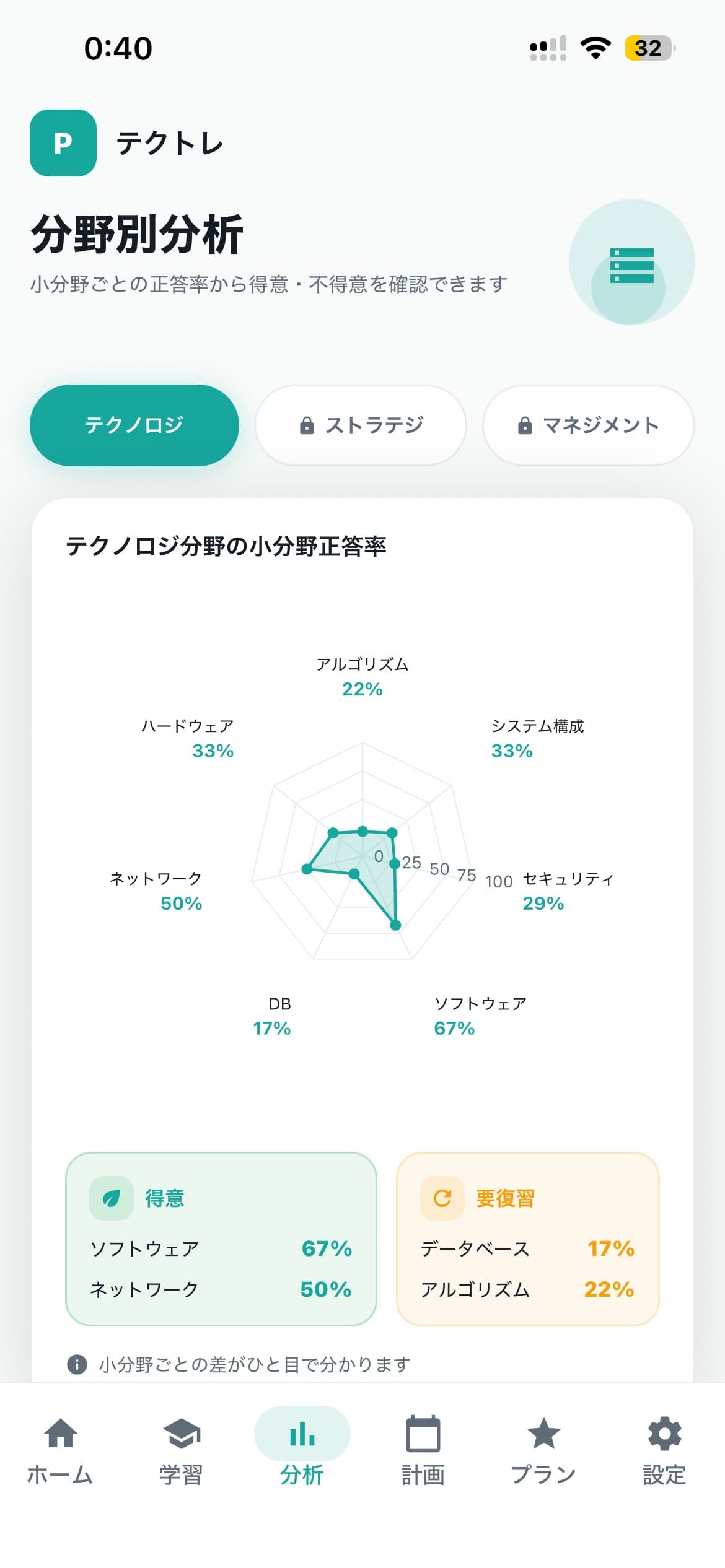 分野別分析
